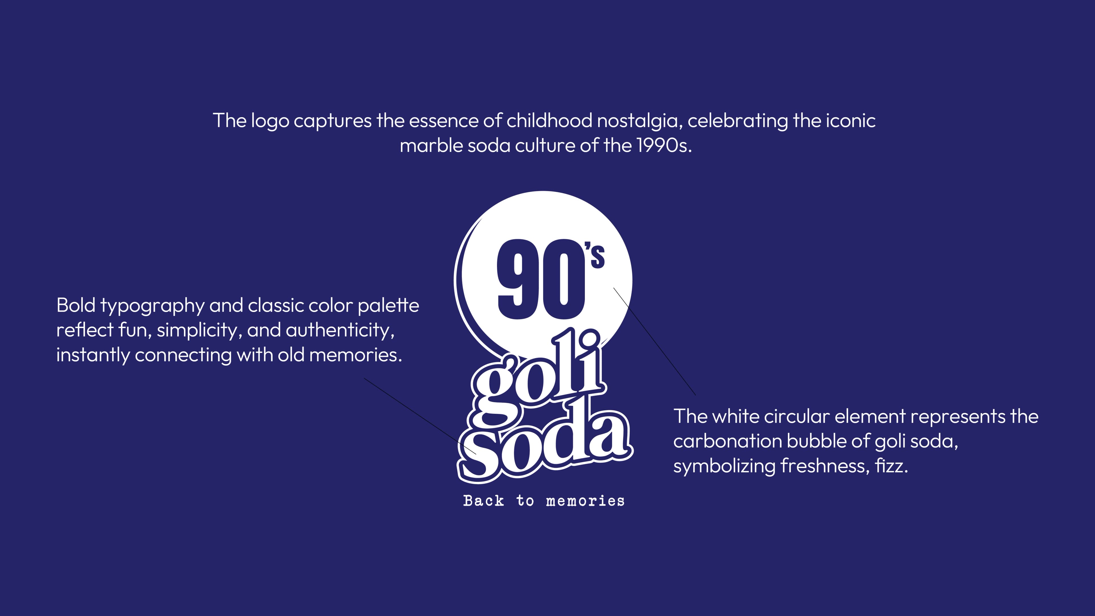 90's Goli Soda Identity Logic